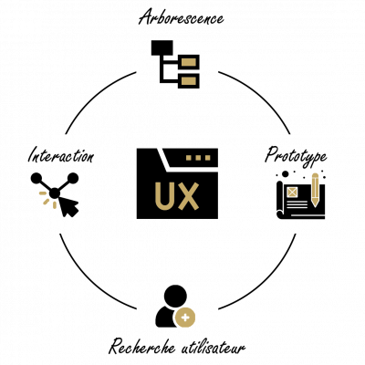Logo_1 UX-Design - Création de sites internet sur-mesure à Mulhouse, Alsace