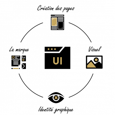 Logo_2 Ui-Design - Création de sites internet sur-mesure à Mulhouse, Alsace